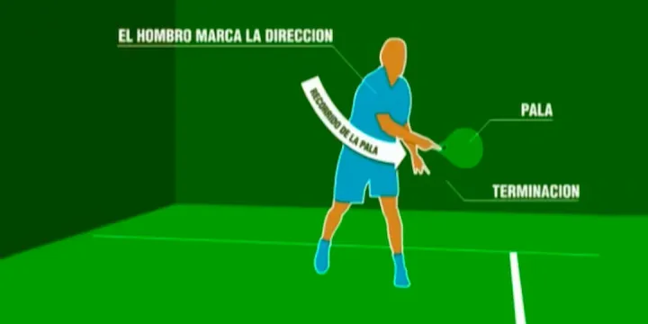 Dominando la bandeja: El golpe que define el ritmo
